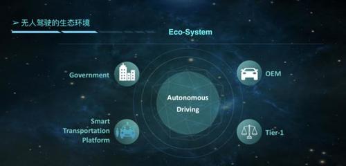 景馳 無人駕駛正在進(jìn)行時——?dú)v史、現(xiàn)狀與人工智能應(yīng)用軟件開發(fā)的交匯